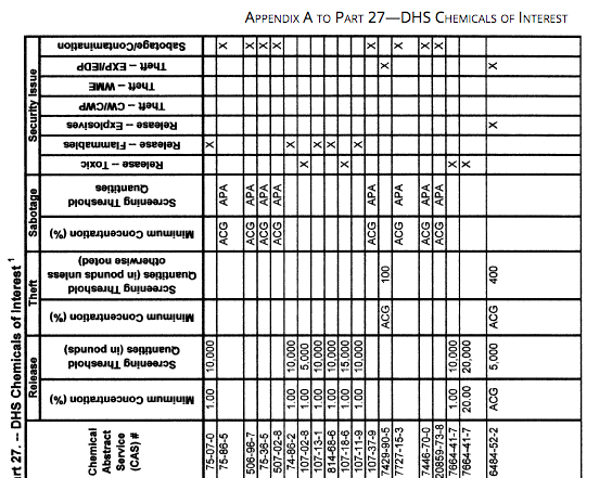 eCFR table as a sideways picture